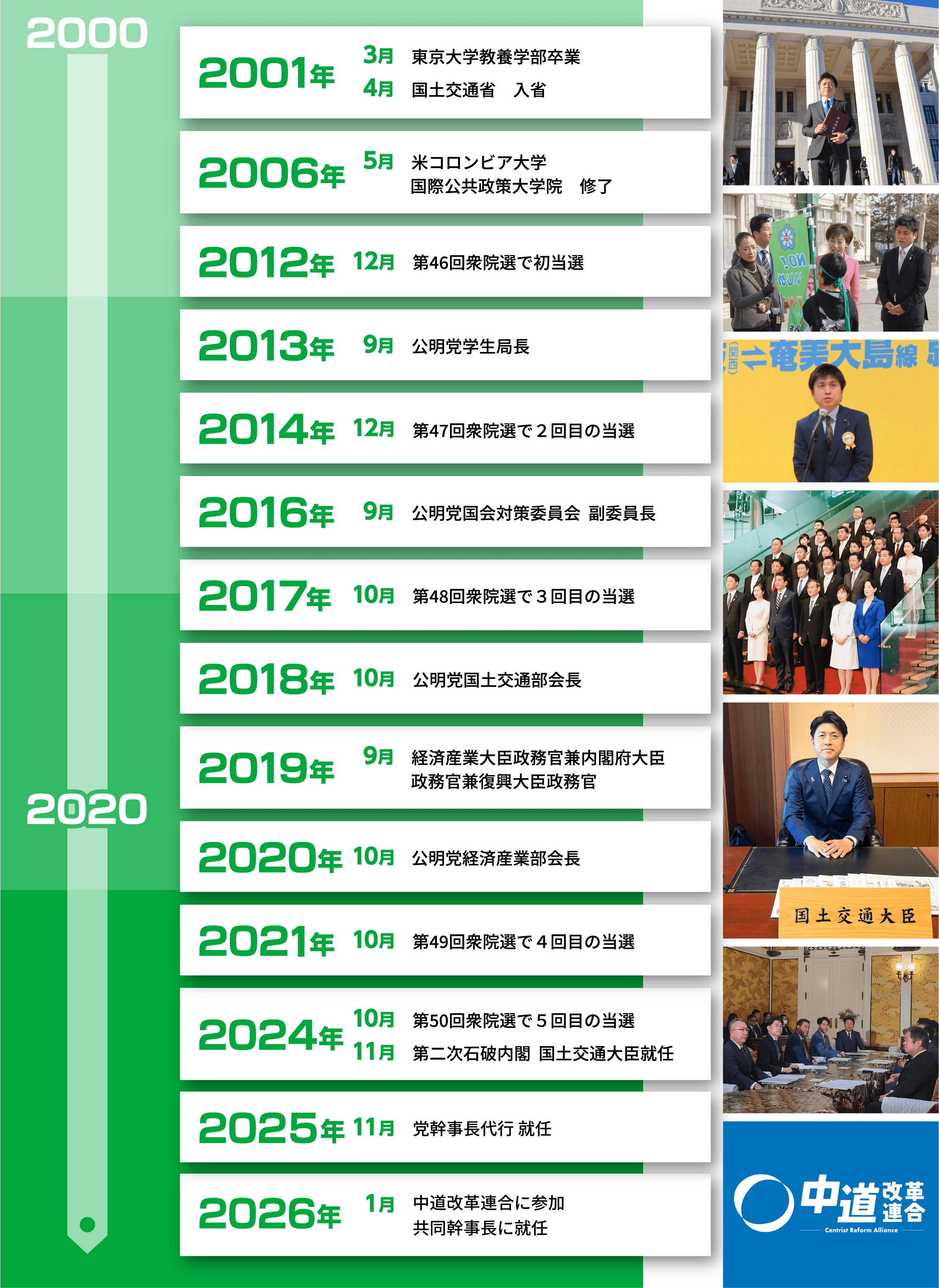 中野ひろまさプロフィール