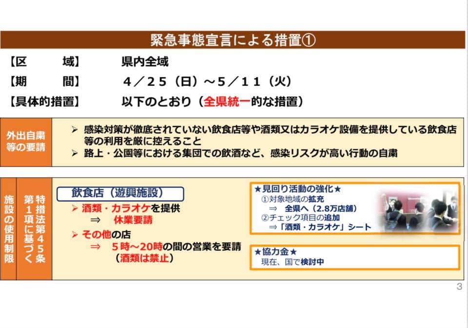 緊急事態宣言の発令